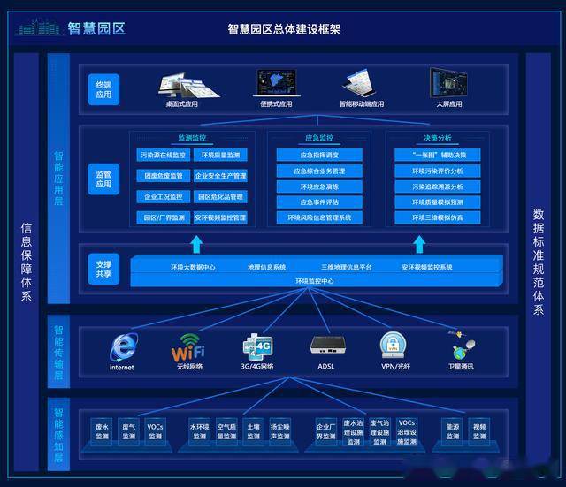 智慧园区现状_产业园区智慧_张家口智慧互通园区