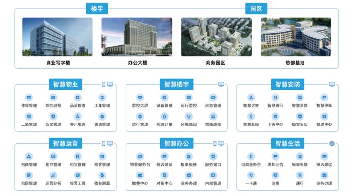 张家口智慧互通园区_智慧园区现状_产业园区智慧