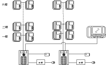 楼宇设备自控系统工程_ddc楼宇自控系统_ddc楼宇自控系统
