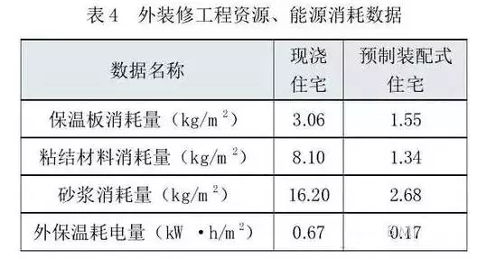 酒店工程部能耗管理_能耗定额管理制度_烧结砖瓦能耗等级定额