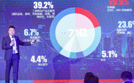 建筑楼宇自控_编制楼宇建筑综合布线设计方案的设计原则_一类建筑二类建筑三类建筑