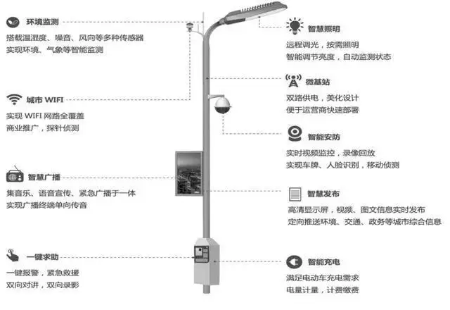 智慧园区运营专家_智慧园区系统_产业园区智慧