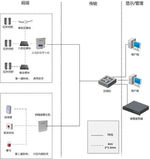 产业园区智慧_智慧园区系统_智慧园区运营专家