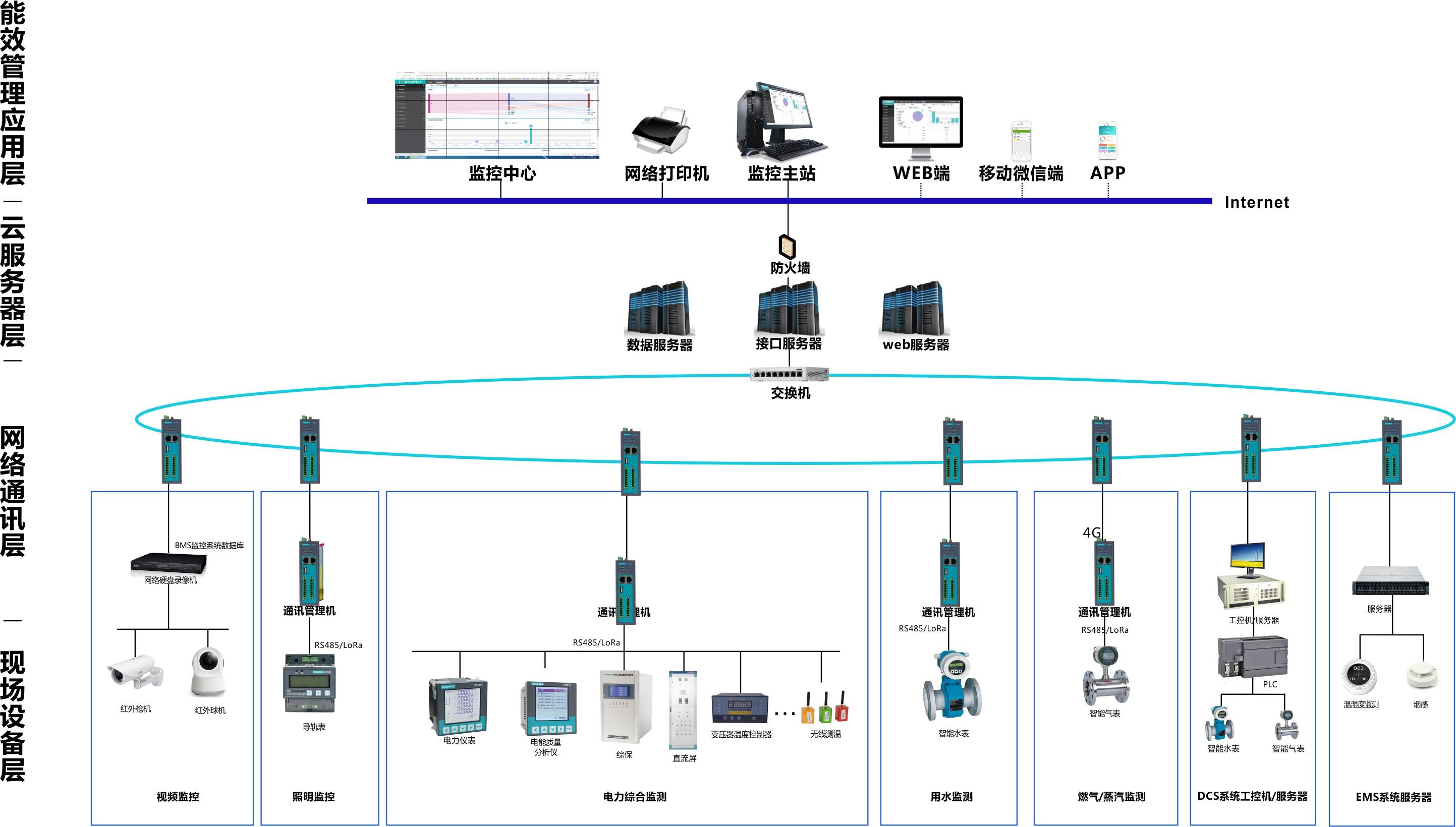 能耗监测管理系统_建筑能耗监测管理平台_公共建筑能耗监测平台