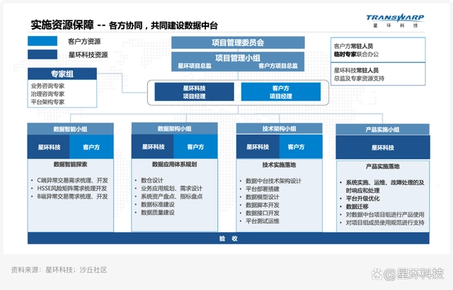 数据授权使用服务协议_数据中心服务_怎么样关闭手机上的服务数据
