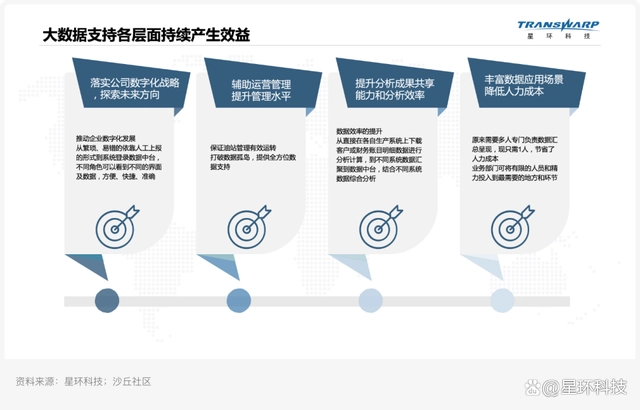 数据中心服务_数据授权使用服务协议_怎么样关闭手机上的服务数据