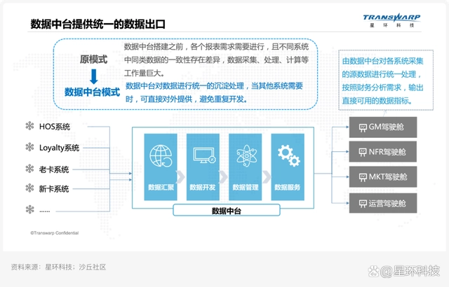 数据授权使用服务协议_怎么样关闭手机上的服务数据_数据中心服务