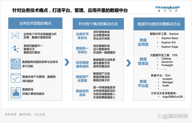 数据授权使用服务协议_数据中心服务_怎么样关闭手机上的服务数据