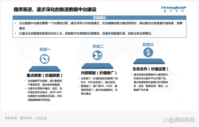 怎么样关闭手机上的服务数据_数据中心服务_数据授权使用服务协议