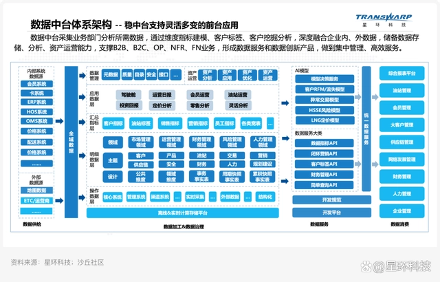数据授权使用服务协议_怎么样关闭手机上的服务数据_数据中心服务