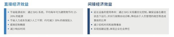 实物投影仪不投影实物_楼宇自控实物_楼宇对讲系统