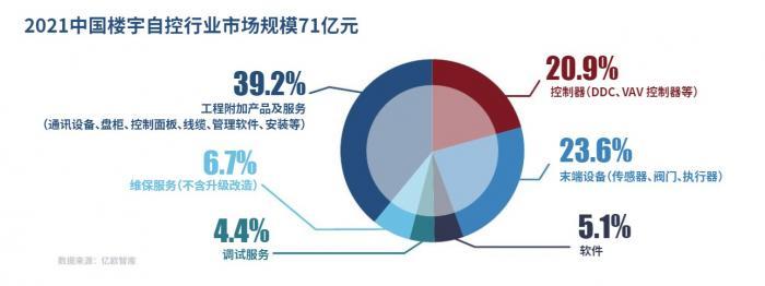 楼宇对讲系统_楼宇自控实物_实物投影仪不投影实物