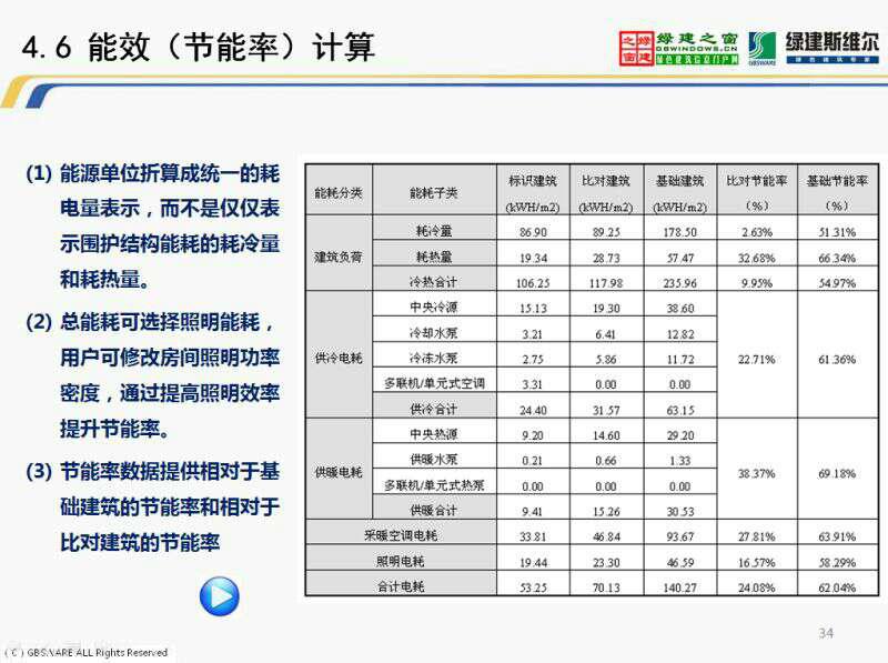 陕西能耗管理_济南能耗管理监测系统_能耗设施设备运行管理及节电,节水,节油等管理措施