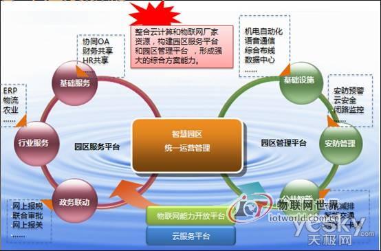 智慧园区现状_智慧园区运营方案_苏州园区长风智慧驾校