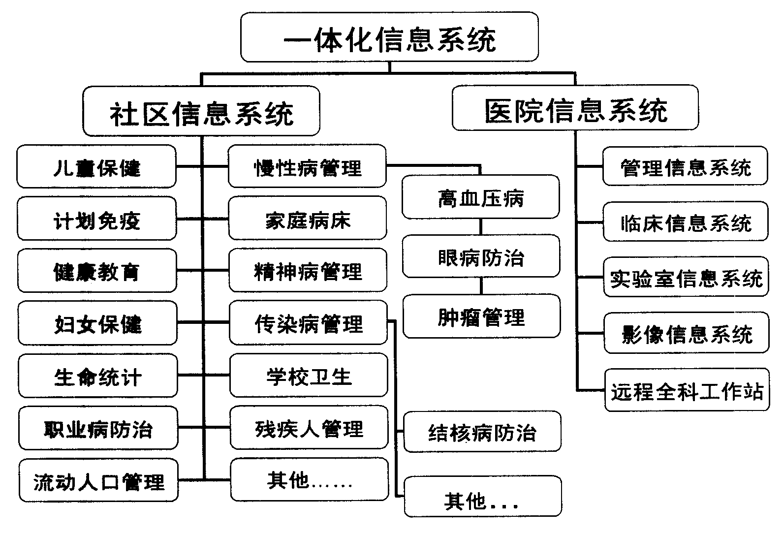 中和镇化龙社区_连云港市新浦区市化社区银色世纪保健品经营部_社区信息化