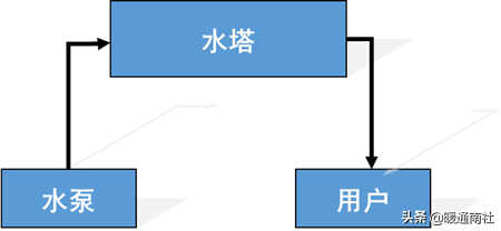 楼宇自控阀门_上海中美自控阀门有限公司_沈阳麦德兰自控阀门有限公司