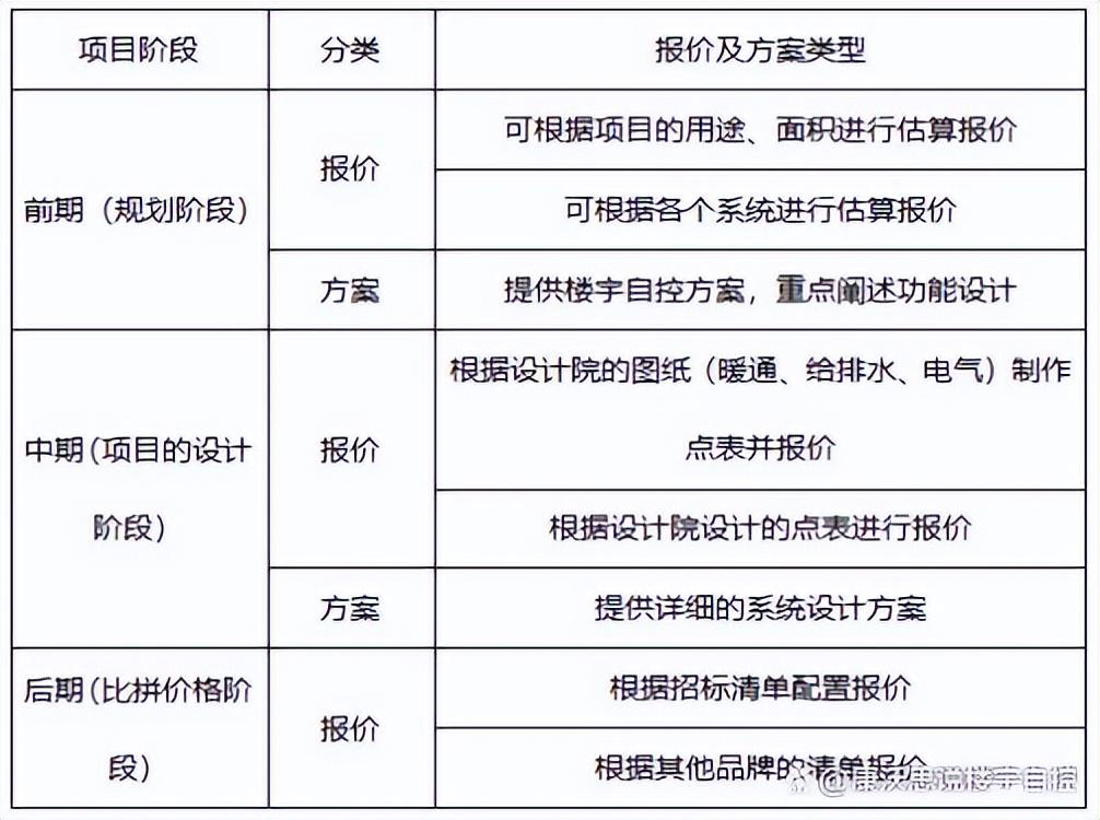 自控自吸泵_自控_楼宇自控