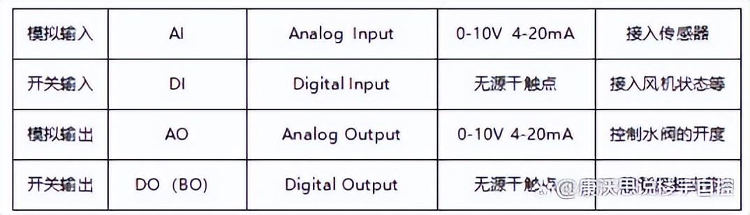 自控自吸泵_自控_楼宇自控