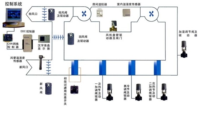 自控_自控自吸泵_楼宇自控