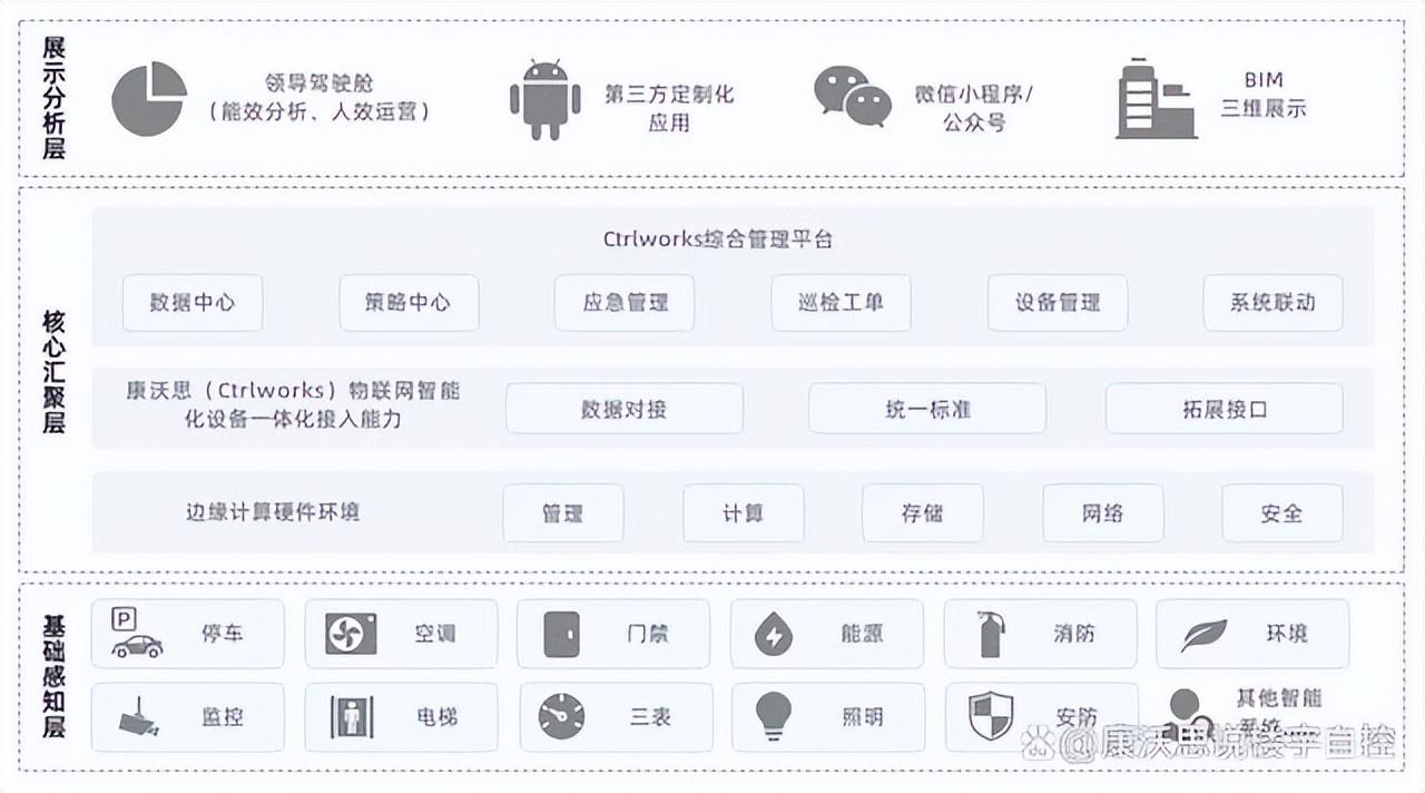 自控_楼宇自控_自控自吸泵
