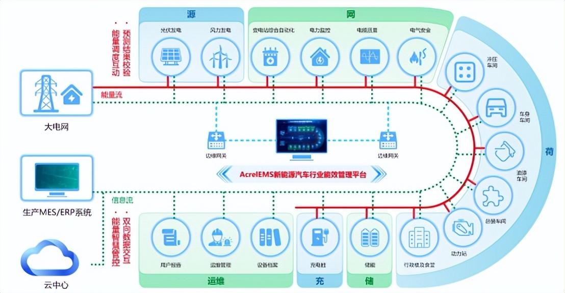 体系管理与内控岗工作总结_公共建筑能耗限额管理_能耗管理体系