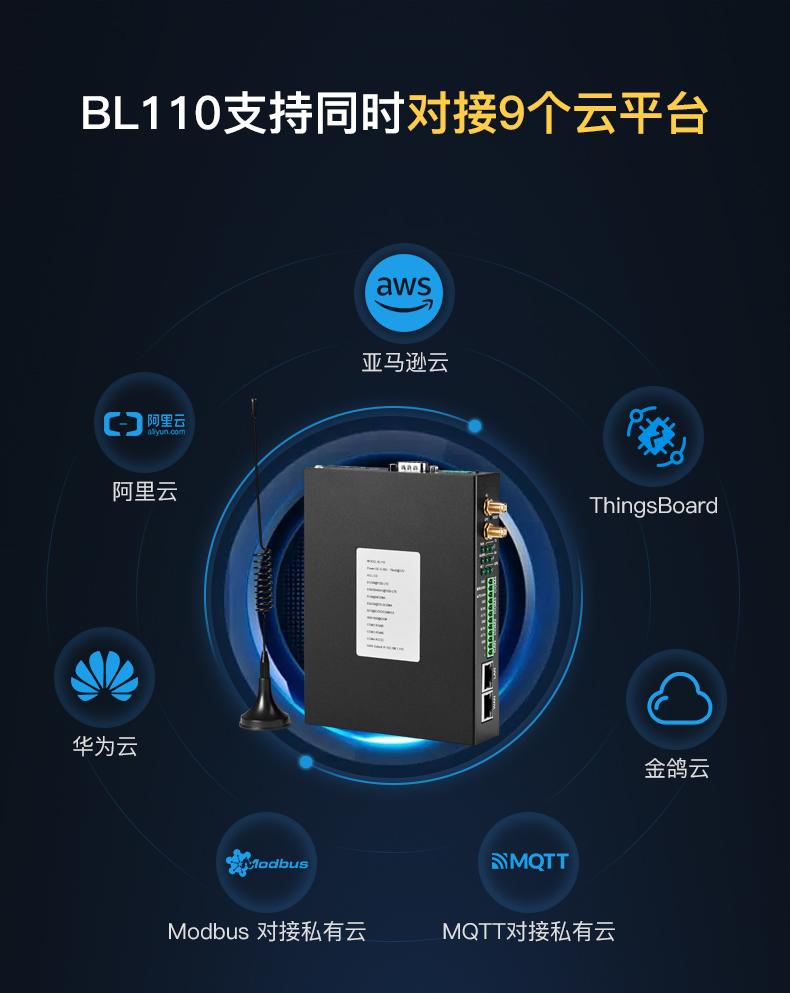 楼宇自控网关_网关地址和网关服务器_全局网关和网卡网关