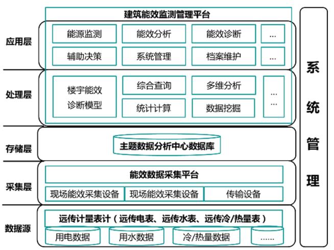大唐集团以热效率为核心能耗管理指导意见_园区能耗管理_山东能耗管理监测系统