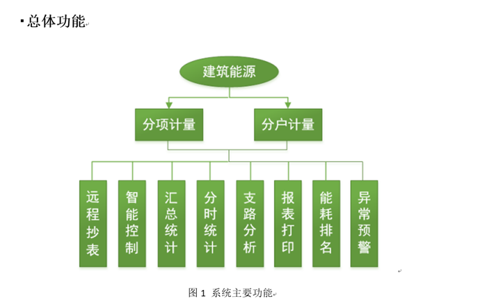 武汉新港阳逻保税园区开发管理有限公司招聘 赶集网_园区能耗管理_大连高新园区公积金管理中心地址