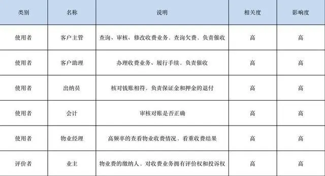 物业小区管理方案_物业地下车库管理方案_物业能耗管理方案