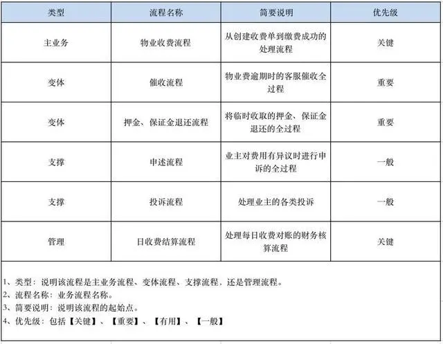 物业小区管理方案_物业地下车库管理方案_物业能耗管理方案