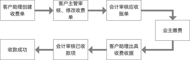 物业地下车库管理方案_物业小区管理方案_物业能耗管理方案