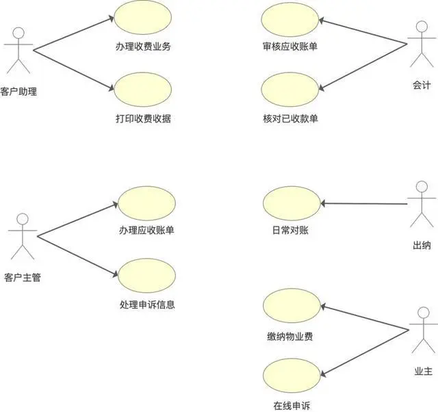 物业小区管理方案_物业地下车库管理方案_物业能耗管理方案