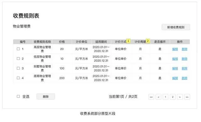 物业能耗管理方案_物业小区管理方案_物业地下车库管理方案