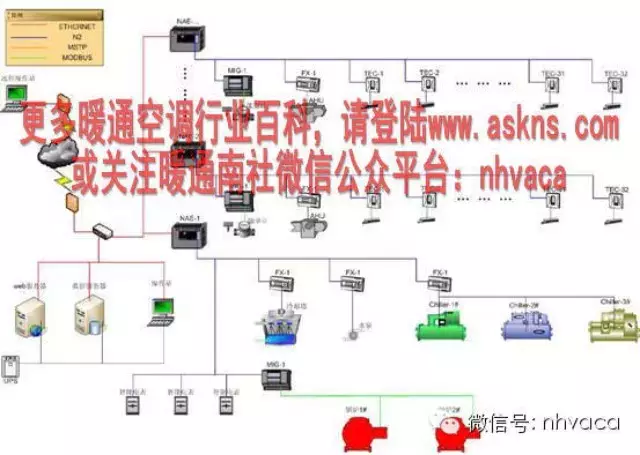 江森自控约克空调招聘_楼宇自控系统空调_青岛江森自控空调有限公司