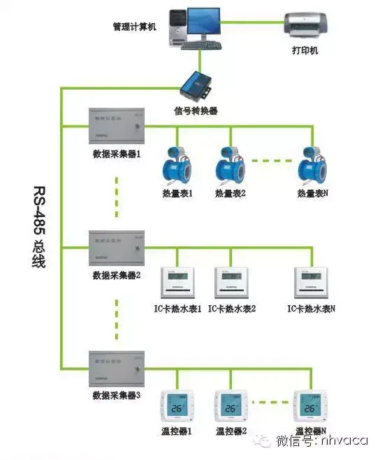 青岛江森自控空调有限公司_江森自控约克空调招聘_楼宇自控系统空调