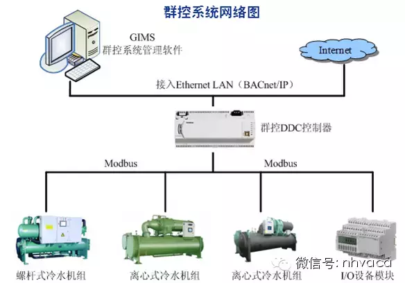 江森自控约克空调招聘_青岛江森自控空调有限公司_楼宇自控系统空调