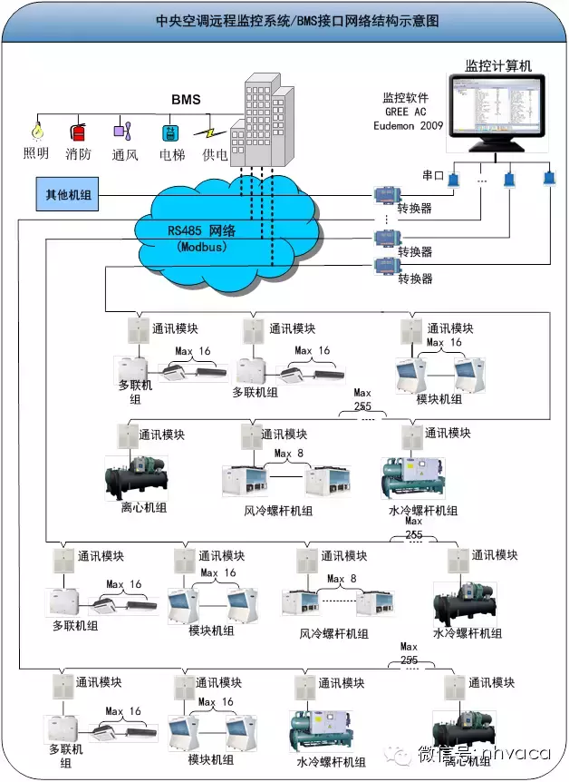 楼宇自控系统空调_江森自控约克空调招聘_青岛江森自控空调有限公司
