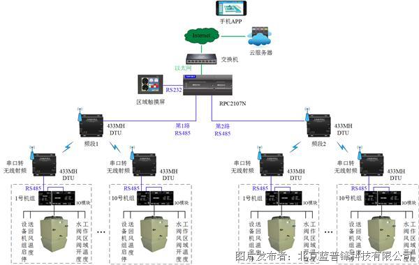 江森自控约克空调招聘_楼宇自控系统空调_青岛江森自控空调有限公司