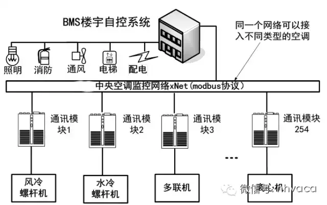 江森自控约克空调招聘_楼宇自控系统空调_青岛江森自控空调有限公司