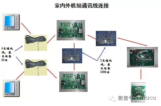 楼宇自控系统空调_江森自控约克空调招聘_青岛江森自控空调有限公司