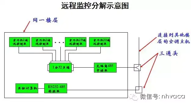 江森自控约克空调招聘_青岛江森自控空调有限公司_楼宇自控系统空调