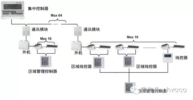 楼宇自控系统空调_青岛江森自控空调有限公司_江森自控约克空调招聘