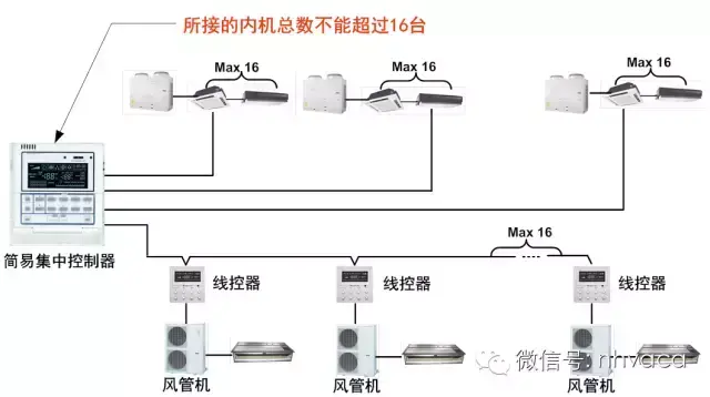 楼宇自控系统空调_江森自控约克空调招聘_青岛江森自控空调有限公司