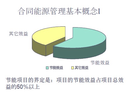绩效管理是管理组织绩效的系统_建筑能耗包括 的能耗_无锡能耗管理系统工厂