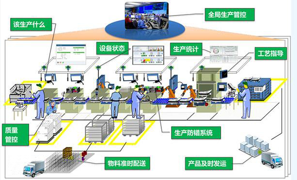 智能工厂建设_智能工厂_工业40智能工厂