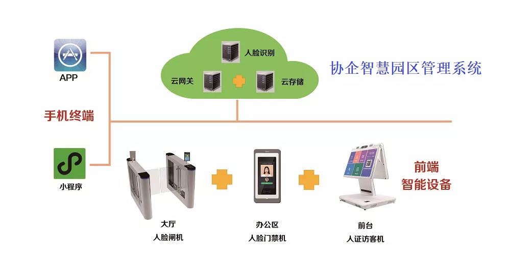 酒店楼宇自控方案_楼宇可视对讲方案_商场的楼宇广告机方案