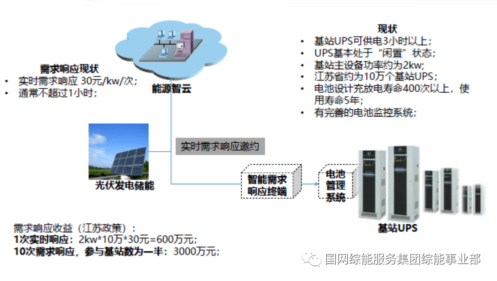冰箱1級能耗和2級能耗_山東能耗管理監測系統_基站能耗管理
