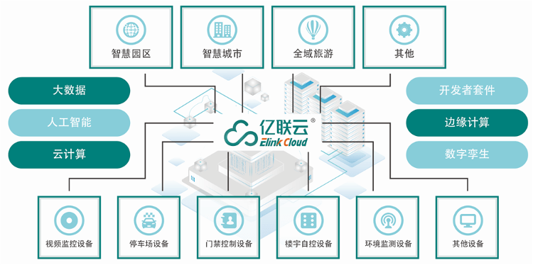 智慧园区 产业_物联网 智慧园区_智慧园区系统