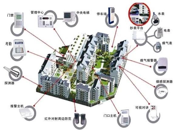 zigbee家居智能_智能家居产品_锦鲤鱼智能门窗家居网