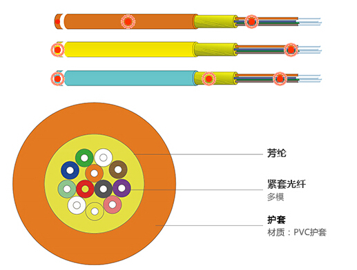 电子烟全网下架_电子烟为什么下架_电子配线架